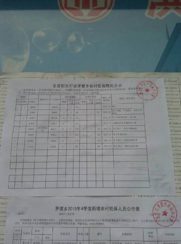 全省阳光行动茅渡乡农村低保情况公示照片