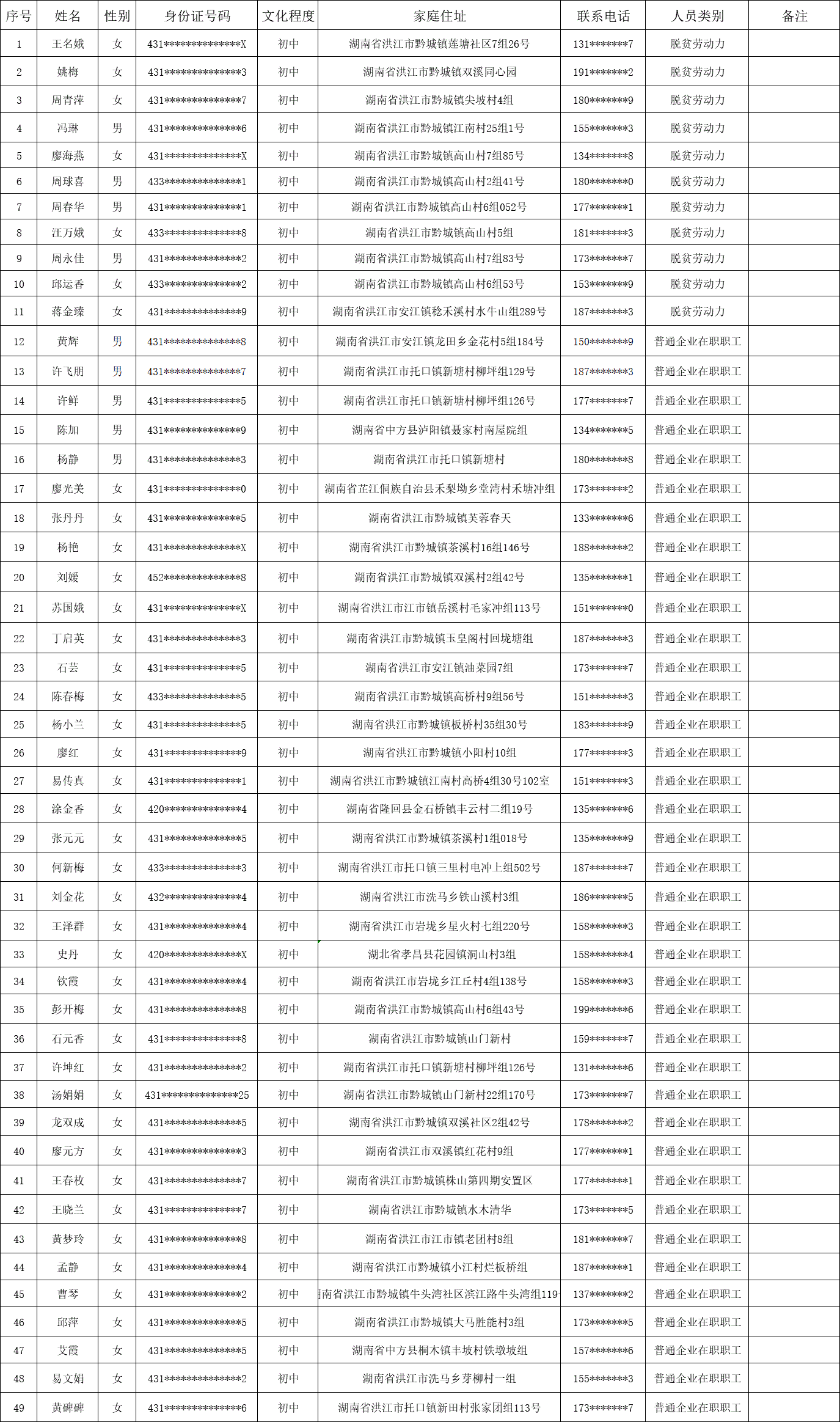 2023年度洪江晨熙学校企业提升培训第一期继电器线圈绕